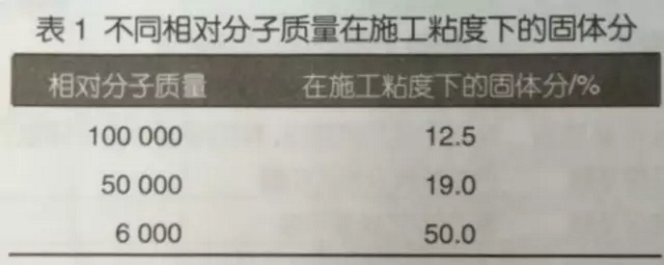 热固性丙烯酸树脂厂家     